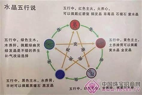 五行水多缺金|五行金多为何还缺水？命里水多缺金和金多缺水的解析